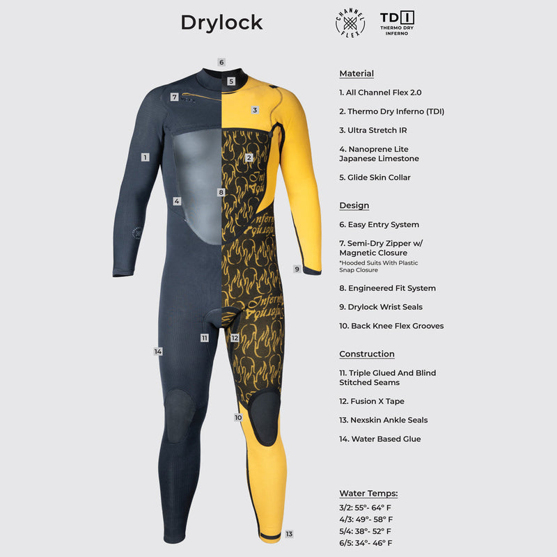 Load image into Gallery viewer, Xcel Drylock 5/4 Hooded Chest-Zip Wetsuit