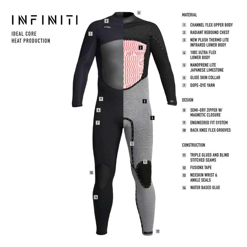 Xcel Infiniti 4/3 Chest Zip Wetsuit Cleanline Surf